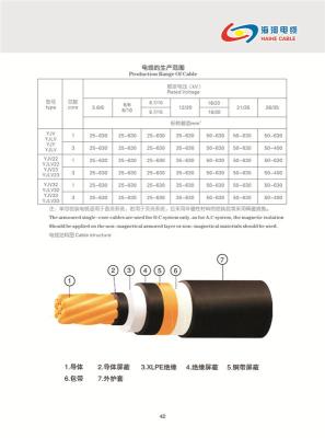 RVV 软护套线 2*1.5