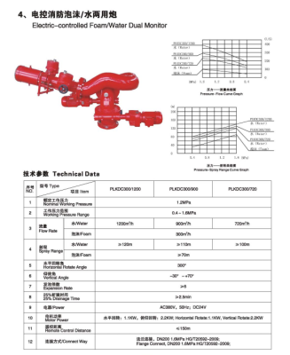 电控消防泡沫水两用炮