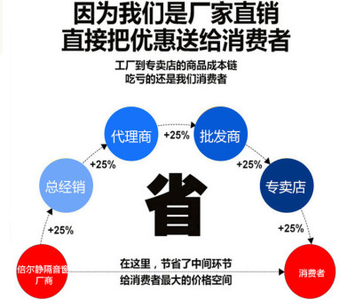 常熟隔音窗专门针对住宅噪音