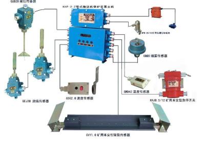 成套煤矿检测水仓报警KXJ127矿用水位报警器