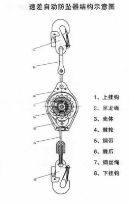 安全防坠器 高空作业自动速差器