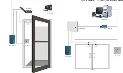 广西在线审批监管监控平台