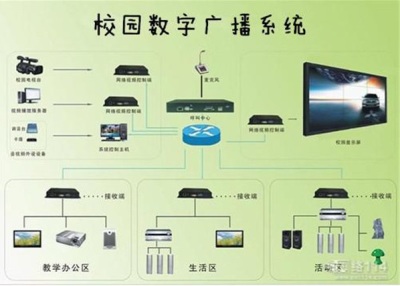 广西基站监控