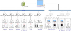 许昌监狱人员定位系统设备安装公司