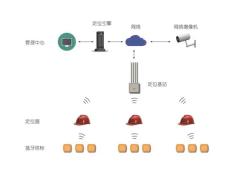 许昌地铁施工人员定位系统设备安装公司