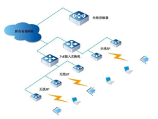 東莞無線覆蓋 酒店無線覆蓋 企業無線網絡