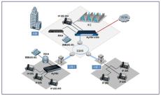 IP通信 東莞企業IP通信 IP通信電話