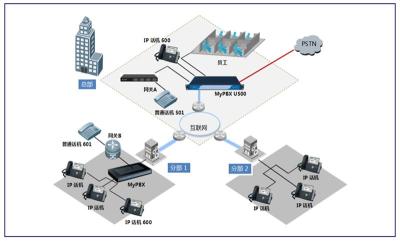 IP通信 东莞企业IP通信 IP通信电话