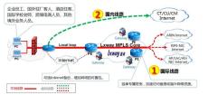 東莞VPN VPN代理 國際VPN 網(wǎng)絡專線