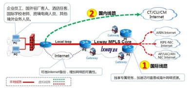 东莞VPN VPN代理 国际VPN 网络专线