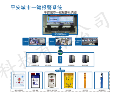 雪亮工程联网报警系统