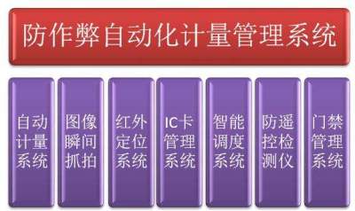 河南自动过磅之物料车辆快速排队计量系统