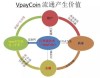 Vpay钱包源码酒链模式功能讲解及系统开发