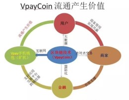 Vpay钱包源码酒链模式功能讲解及系统开发