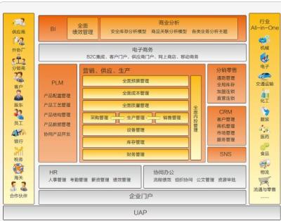 石家莊用友軟件之一套信息化系統(tǒng)可以用多久