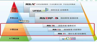 石家庄用友软件之移动办公业务系统一体化