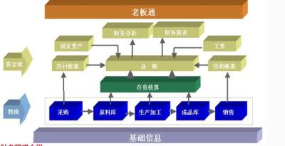 石家庄用友软件之信息化系统选型姿势