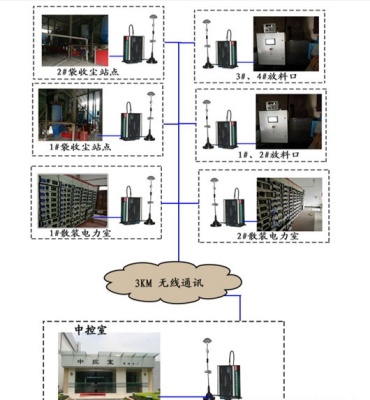 河北大宗物料之解析地磅管理系统