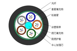 防鼠光纜GYTS04-24B1貴州GYTS04-12B1河北