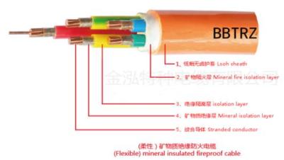 津成電纜集團陜西總經銷津成電纜陜西總代理