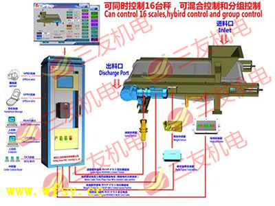 固体流量计 冲板流量计 粉料流量计 转子秤