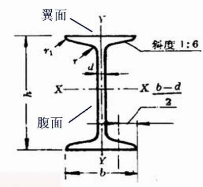 牟定县昆钢Q235B工字钢12mm-56mm长6-12米