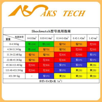 北京防震标签shockwatch红色50G L47标签