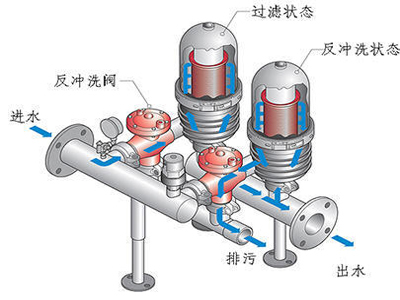 叠片式过滤器、叠片过滤器4