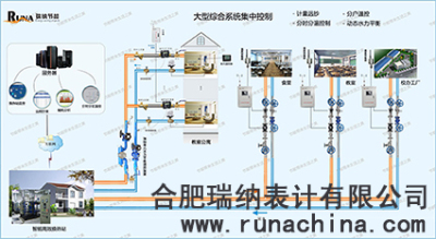 公建能源管理