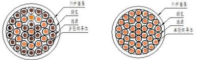 阻燃控制电缆ZR-KVV,ZR-KVVR,14*1.5,2*1.0