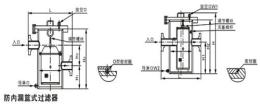 防內(nèi)漏直通高低籃式過濾器結(jié)構(gòu)圖