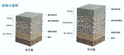 透水地坪也叫渗水混凝土