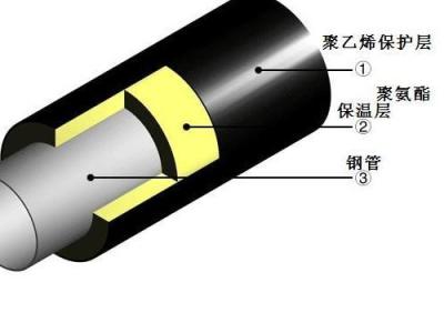 高密度聚乙烯外护管聚氨酯泡沫塑料保温管