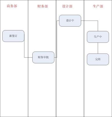 菜谱餐料企业资源管理系统