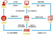 广州新零售拓客系统APP提供源码二次开发