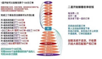 198创客新零售卖货平台开发