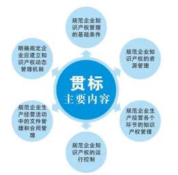 深圳知识产权贯标可以带来哪些利益