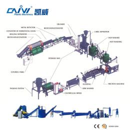 PET瓶片清洗回收機