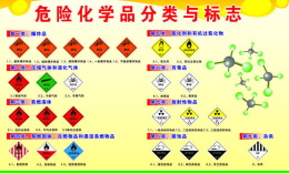 廣州機場涂料進口清關(guān)操作手續(xù)及所需資料