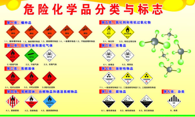 廣州機場涂料進口清關操作手續(xù)及所需資料