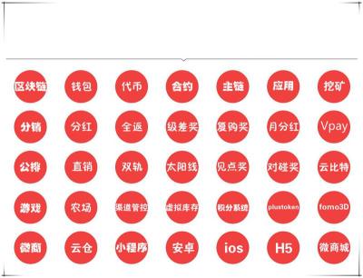 都市农场果园种菜游戏开发