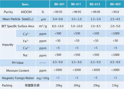 鋰電池用高純度勃姆石 隔膜涂布取代氧化鋁