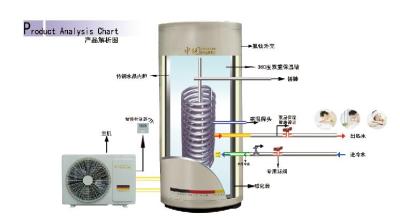 江门市凯立信空气能热水器售后维修电话