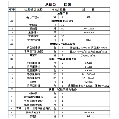 承装承试承修资电力质升级专用液压压接钳