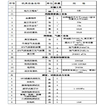 承装承试承修资电力质升级专用水准仪可租赁