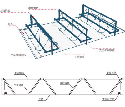 厦门楼承板TD2型钢筋桁架楼承板