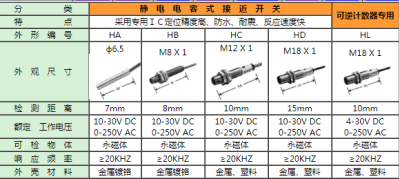 LXZ-15P1霍尔位移传感器