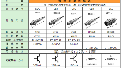 供应CLB-0324NA齿轮测速传感器