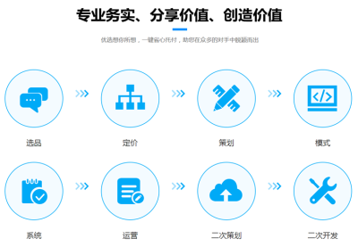 38度6新零售系统开发软件