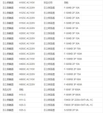H200C日立電磁接觸器110V